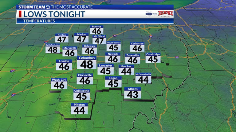 Columbus weather: Very warm to close out October