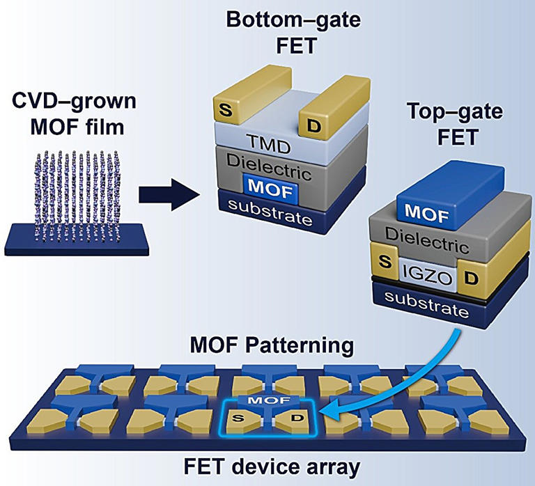 Tunable gate electrodes could help semiconductors operate at lower voltages