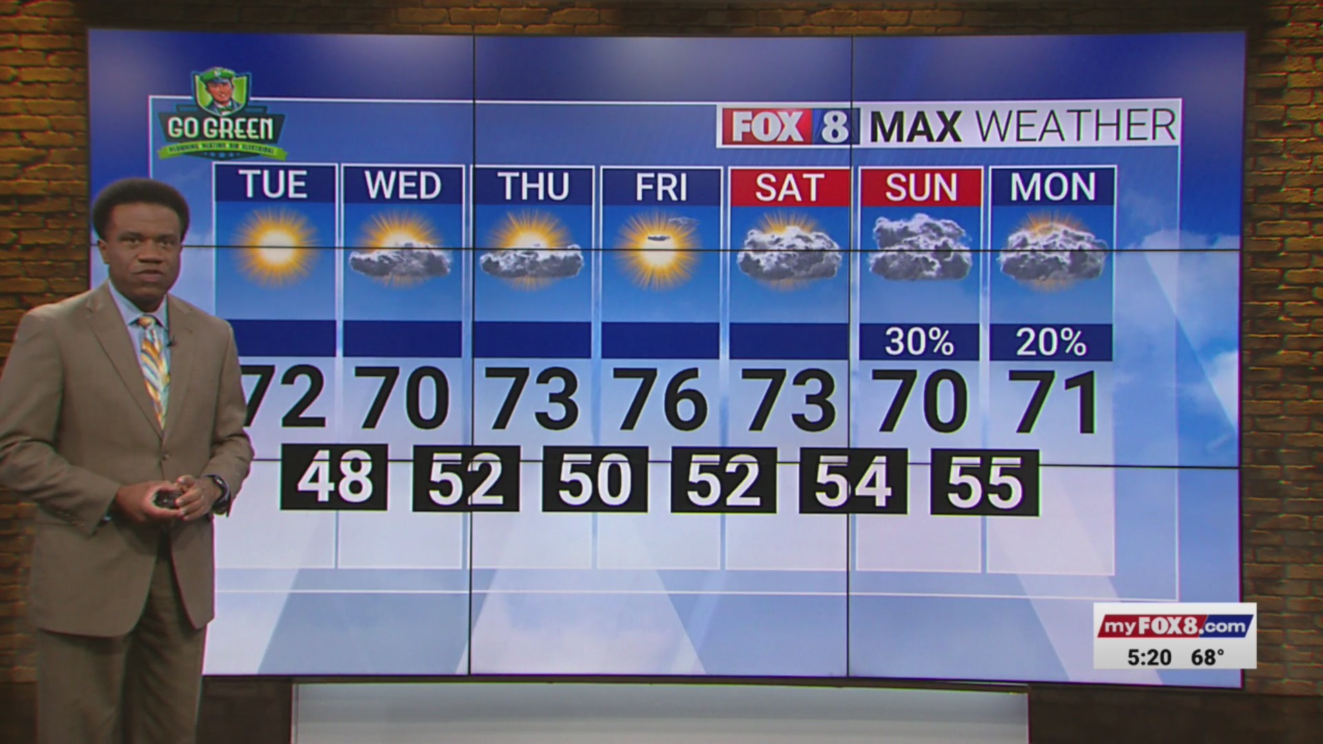 Sunny Tuesday; high of 72