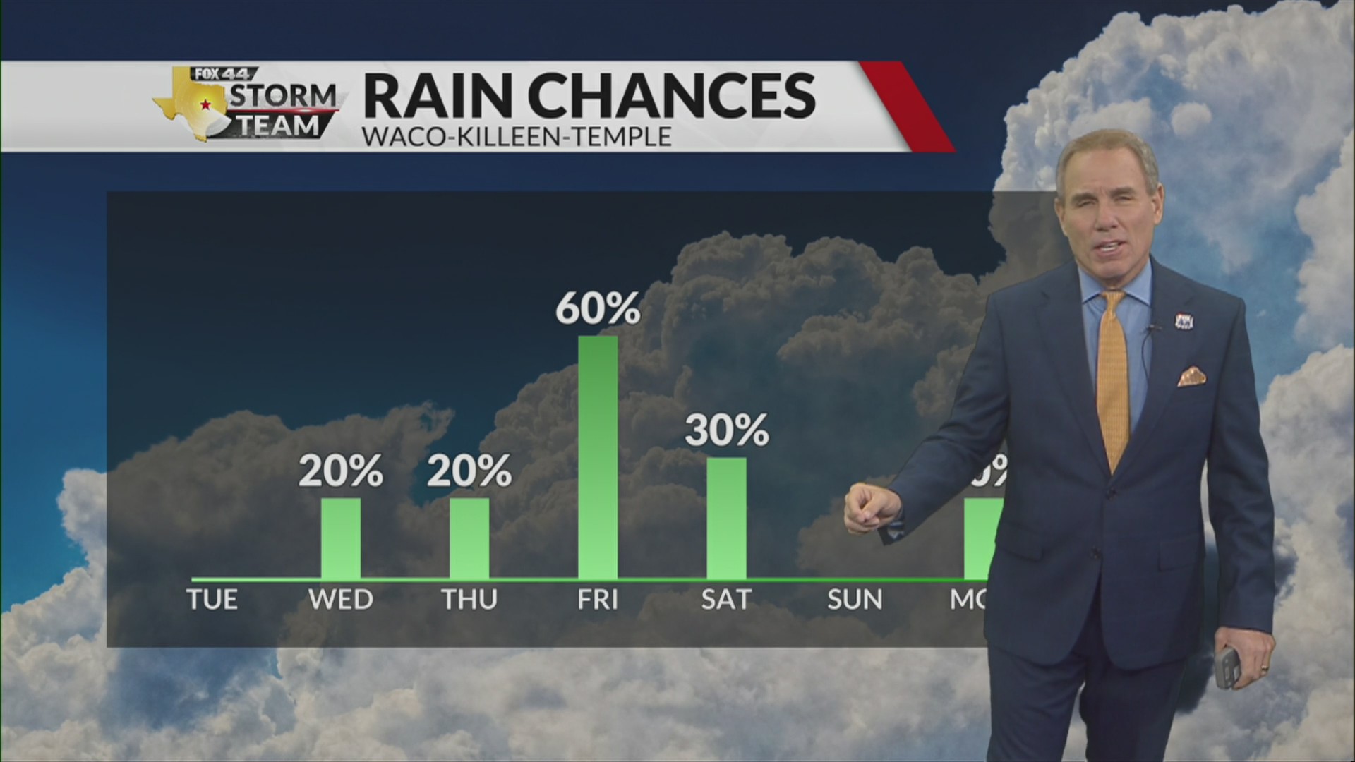Latest forecast with Chief Meteorologist Mike LaPoint