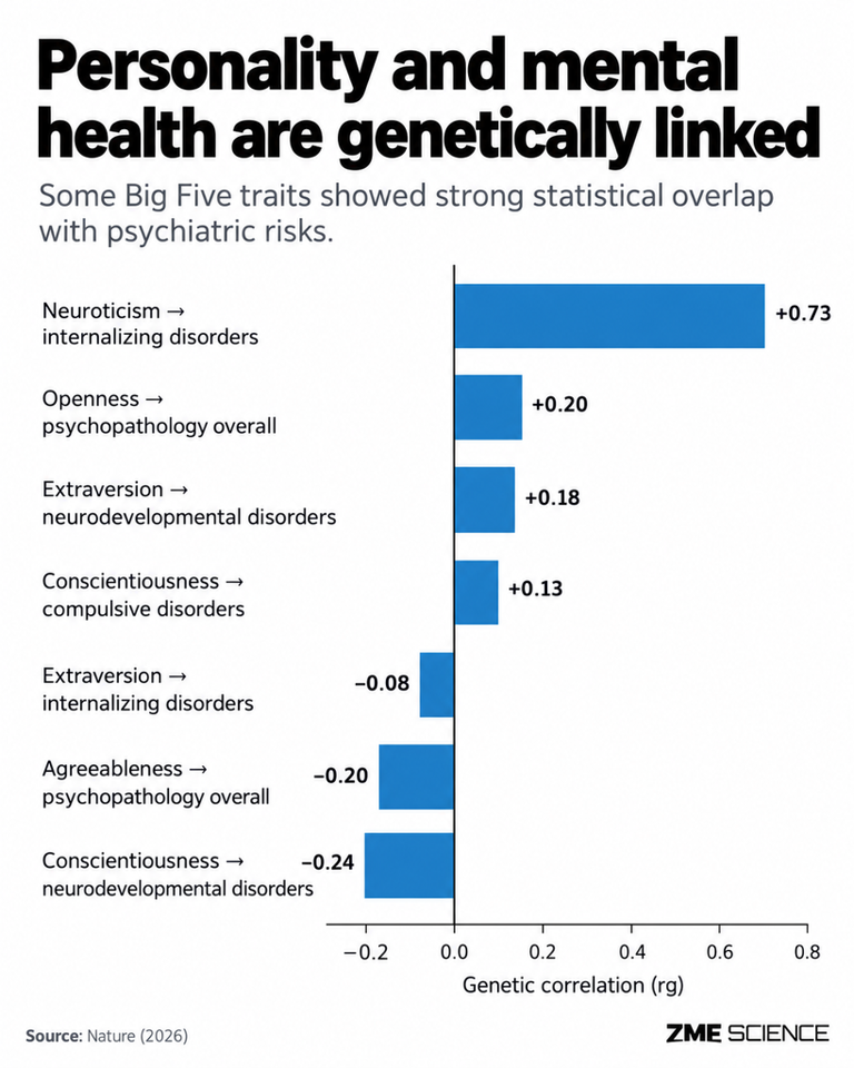 A massive study reveals how your DNA is linked to your personality ...