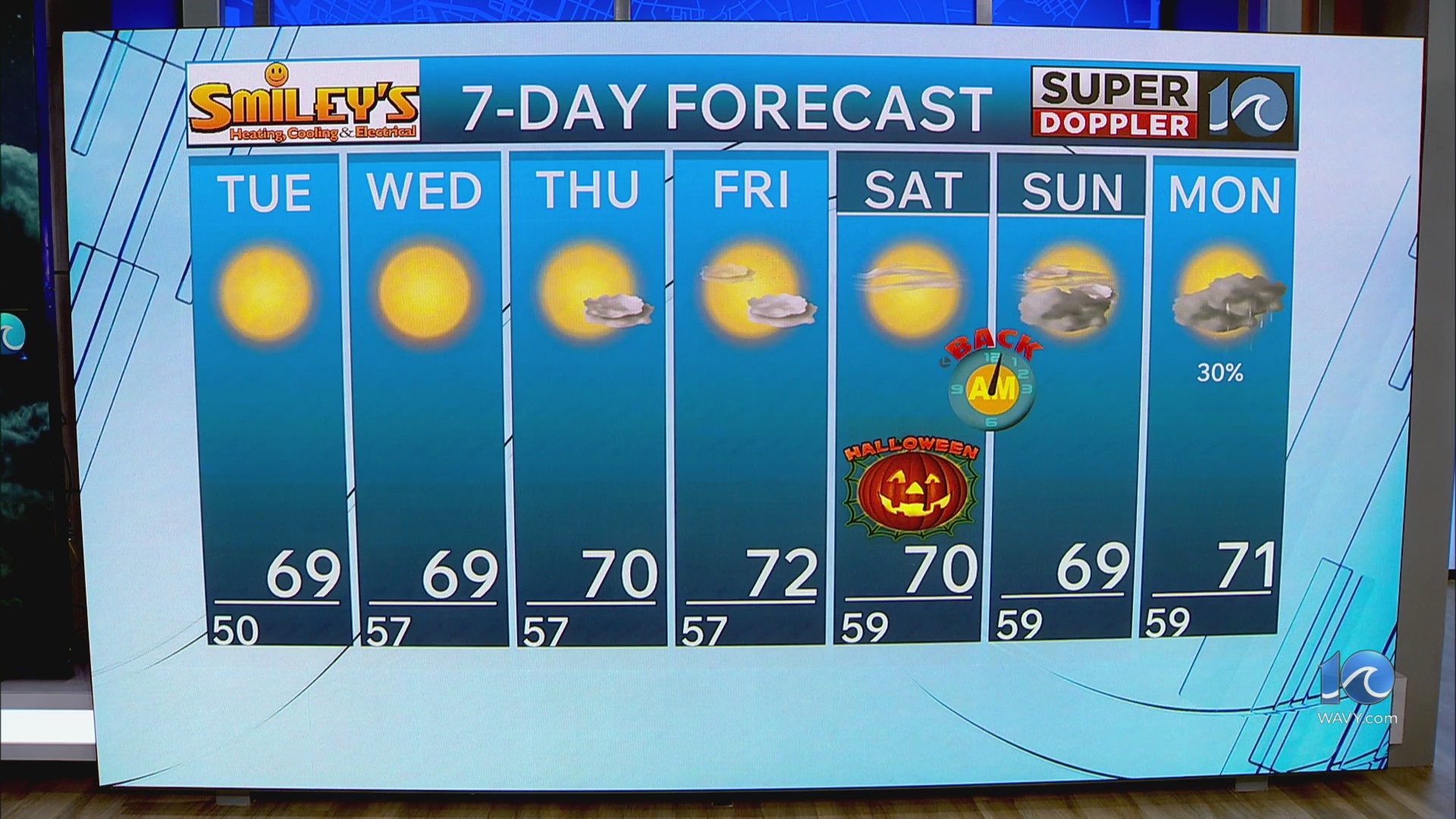 WAVY weather evening update | Oct. 26, 2026