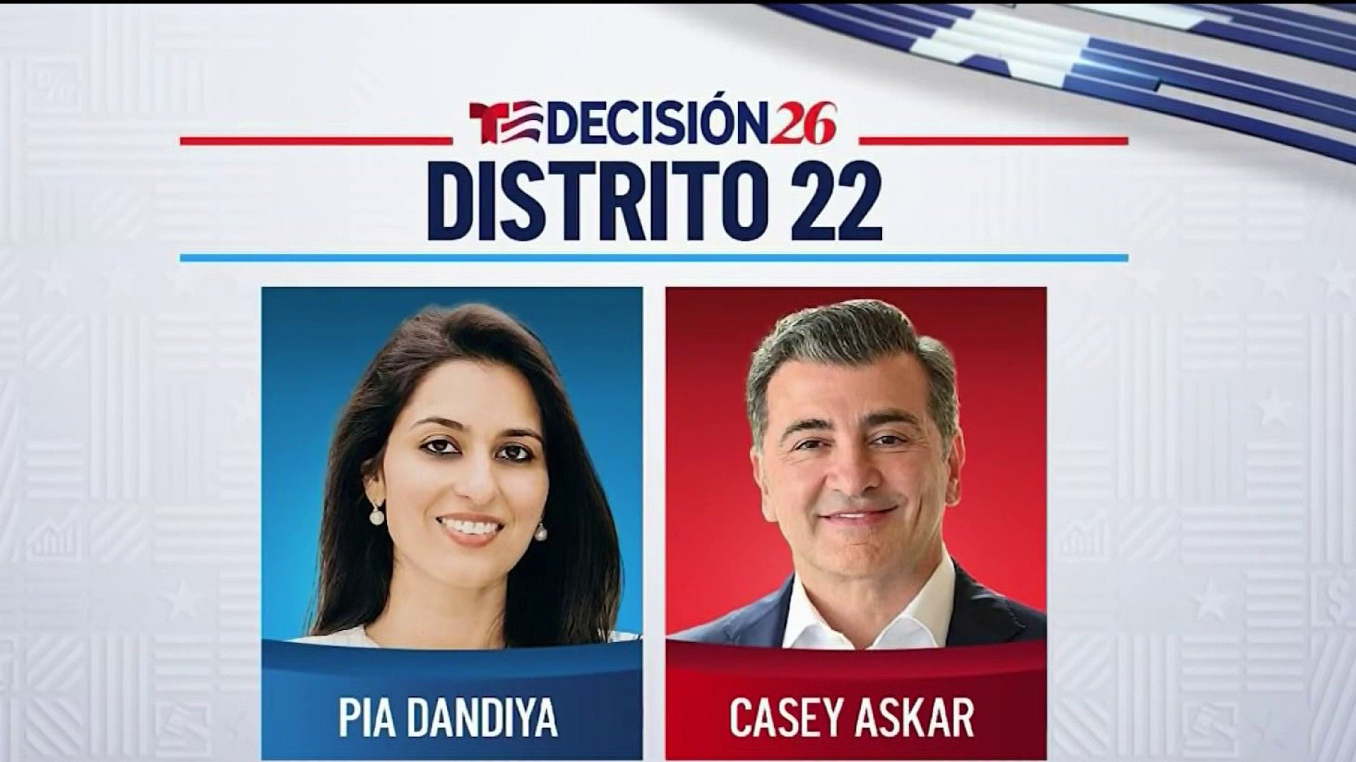 Distrito 22: maestra y empresario buscan representar en el Congreso a ...