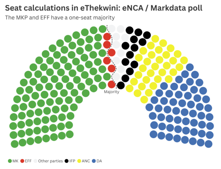 Four eThekwini polls show MK’s possible paths to power