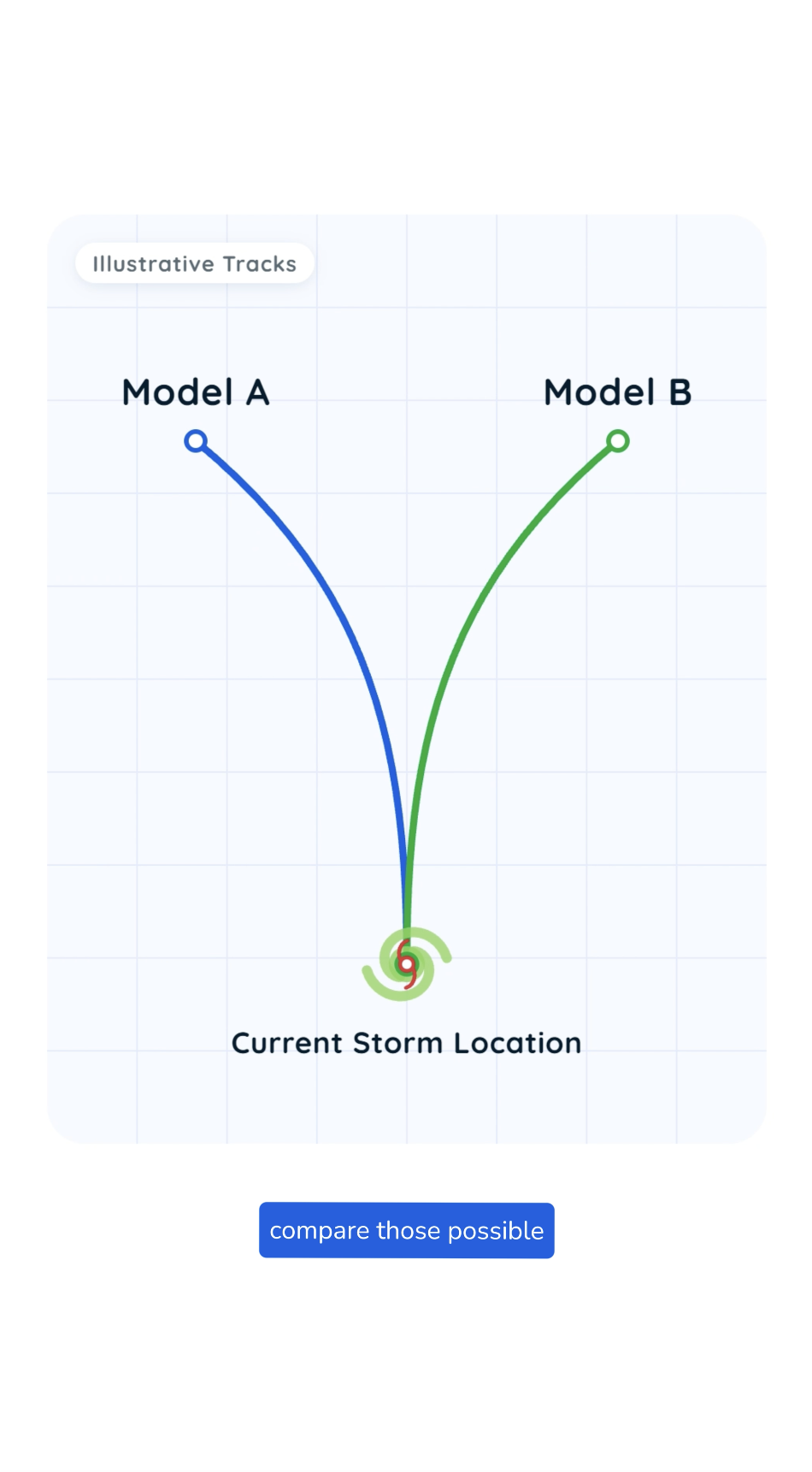 Why do hurricane models disagree?