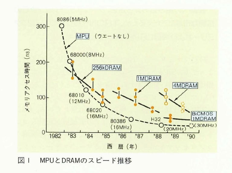 【福田昭のセミコン業界最前線】「メモリの壁」がいつまでも存在し続ける理由