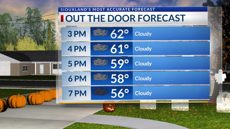 Countdown to Halloween: Showers possible during the day