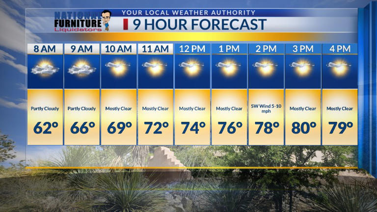 A brief break from storms in El Paso area