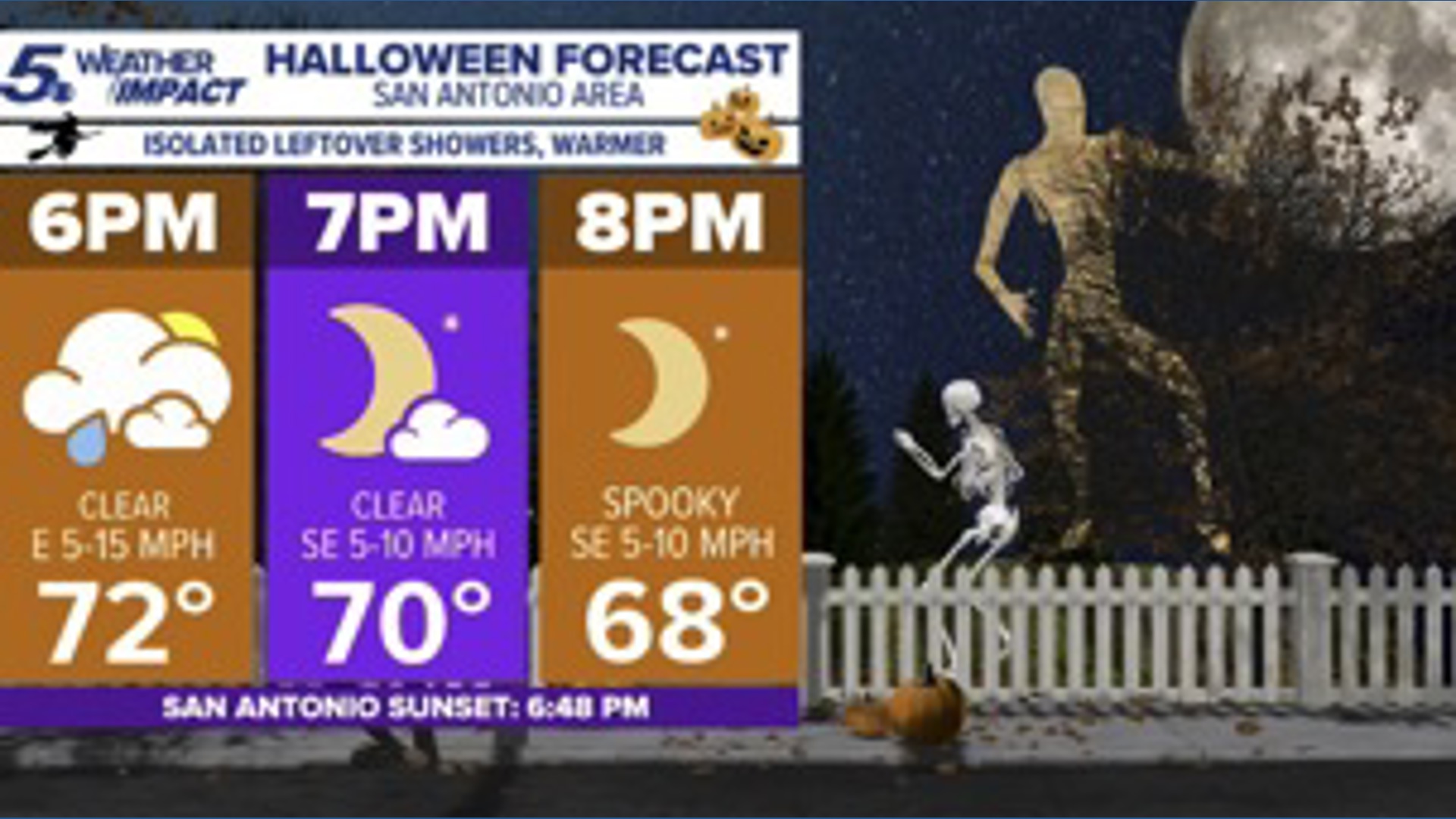 Halloween forecast