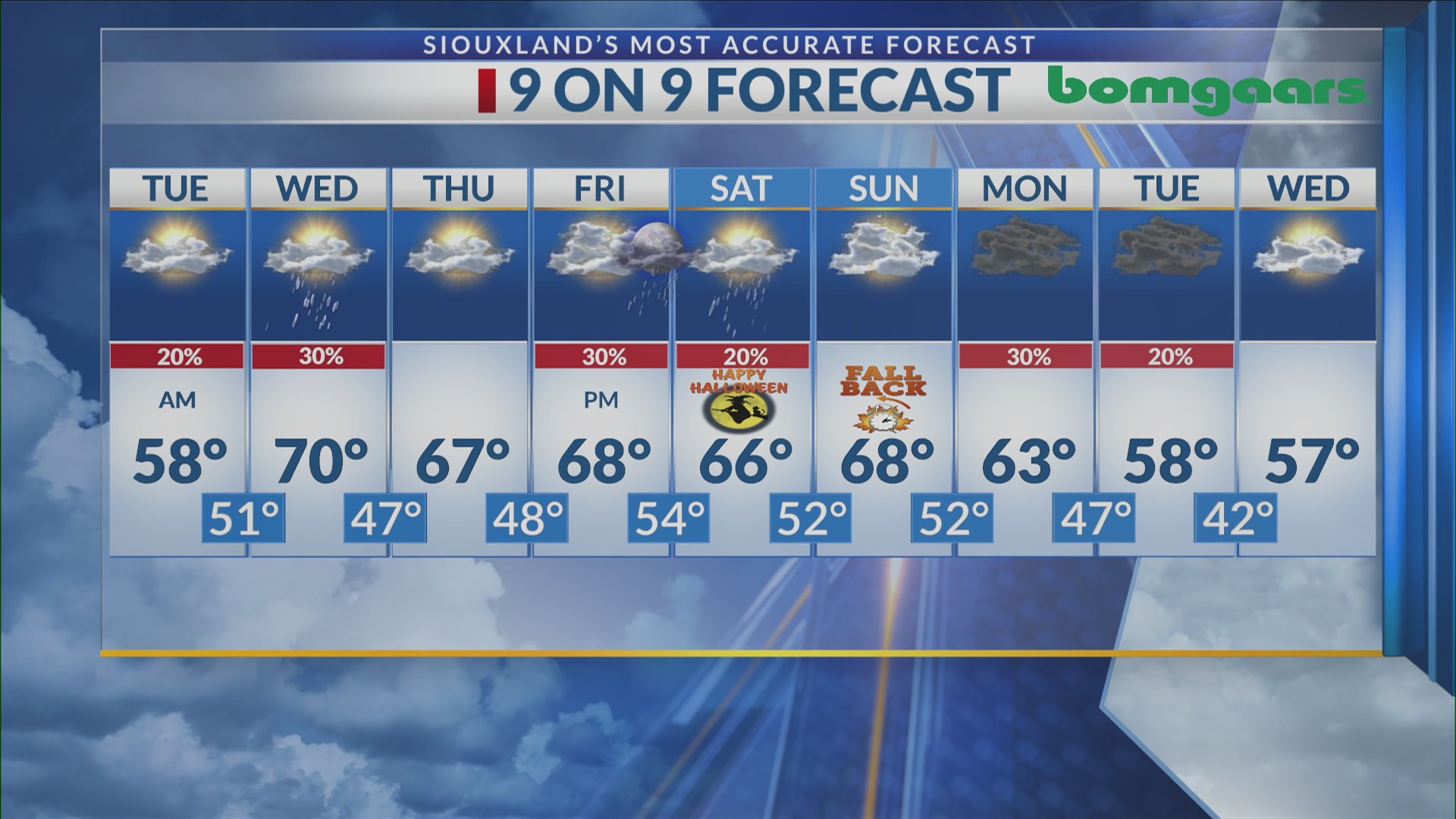KCAU9 weather forecast at 6 p.m., 10/26/26