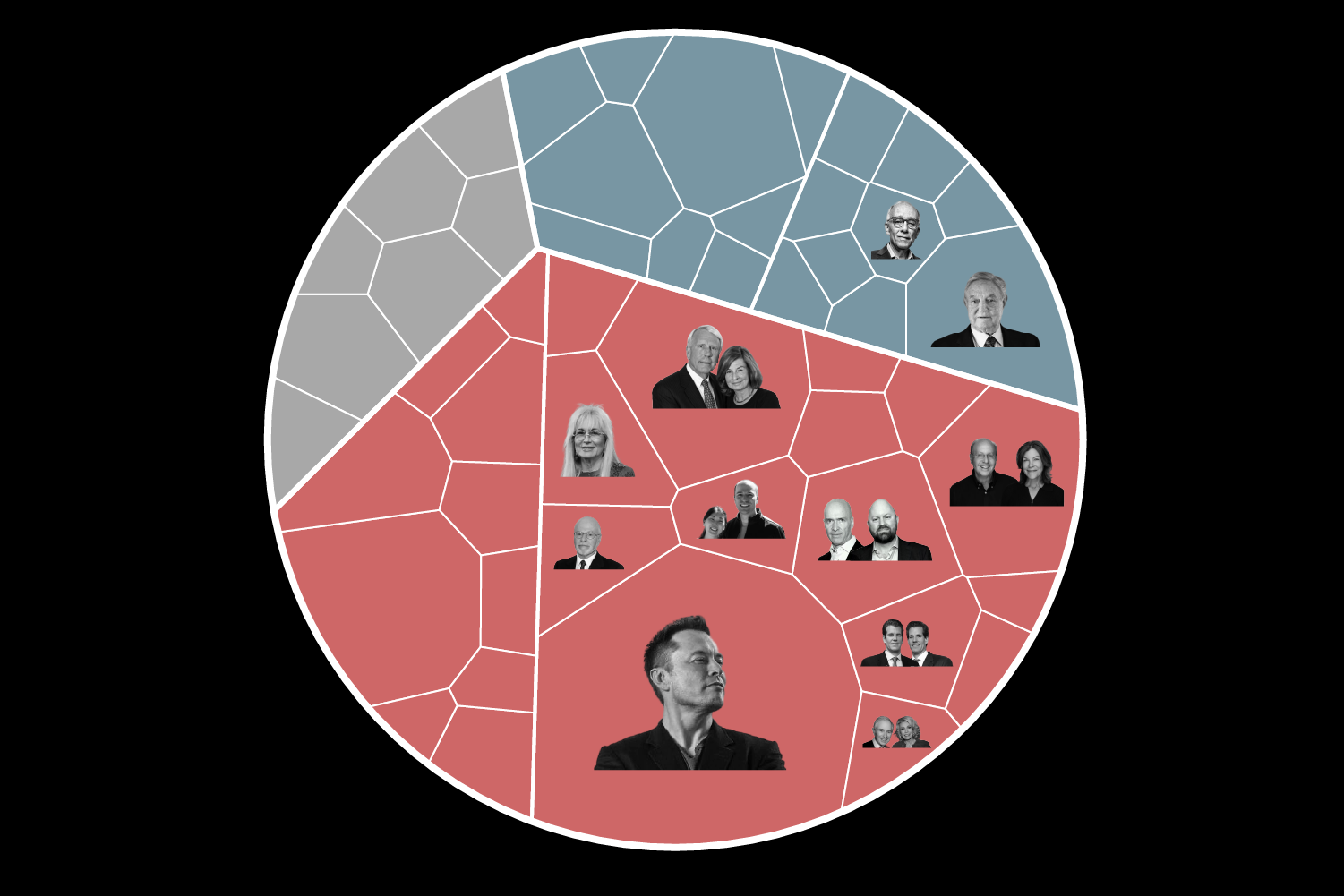 Tracking the money: The biggest donors in the 2026 US midterm elections