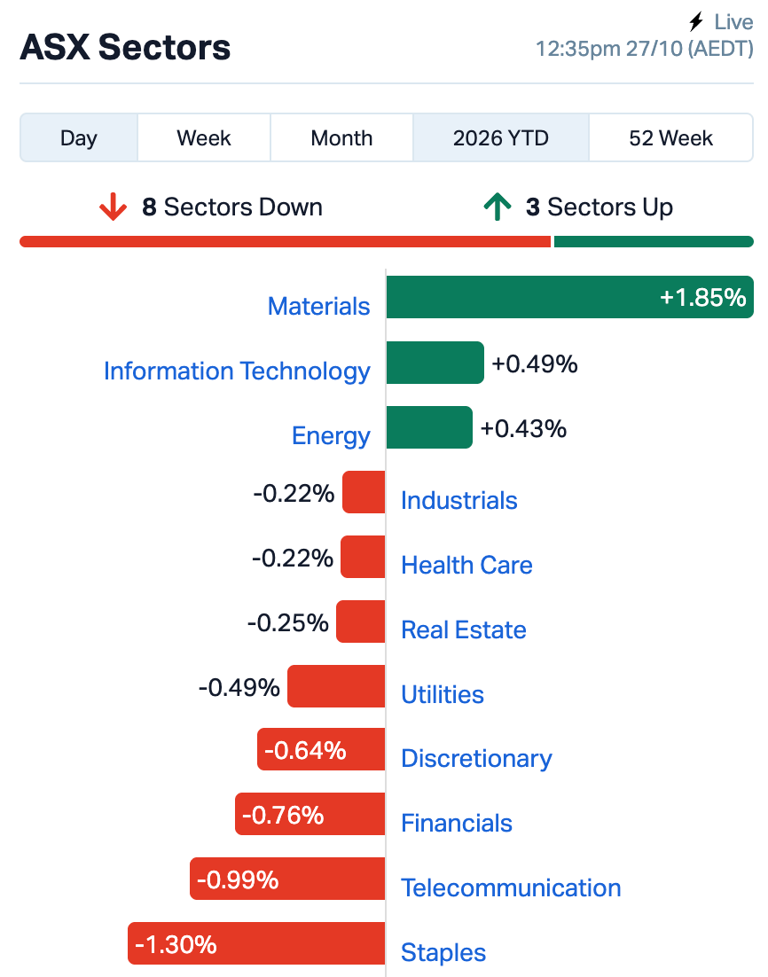 Lunch wrap: Anthropic buzz gives ASX tech and engineering stocks a kick