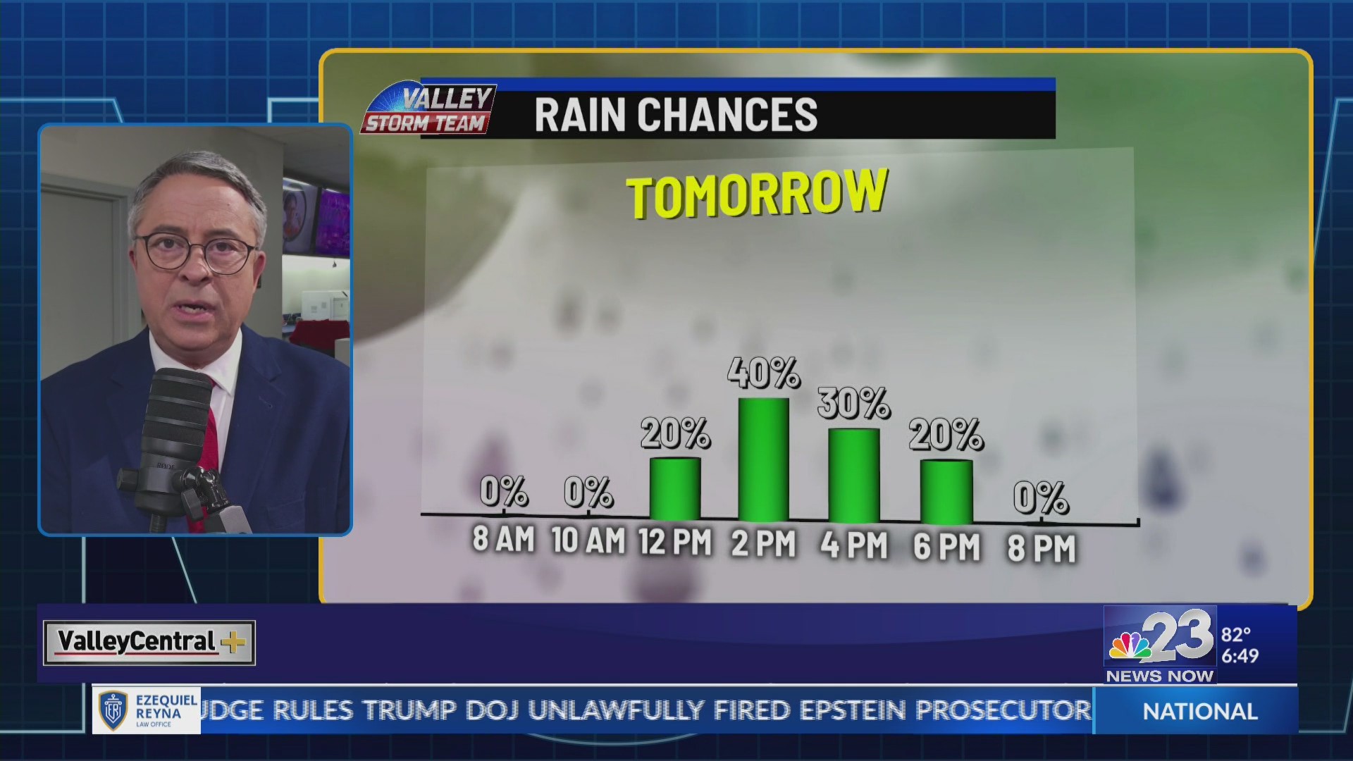 Rain chances for Tuesday afternoon