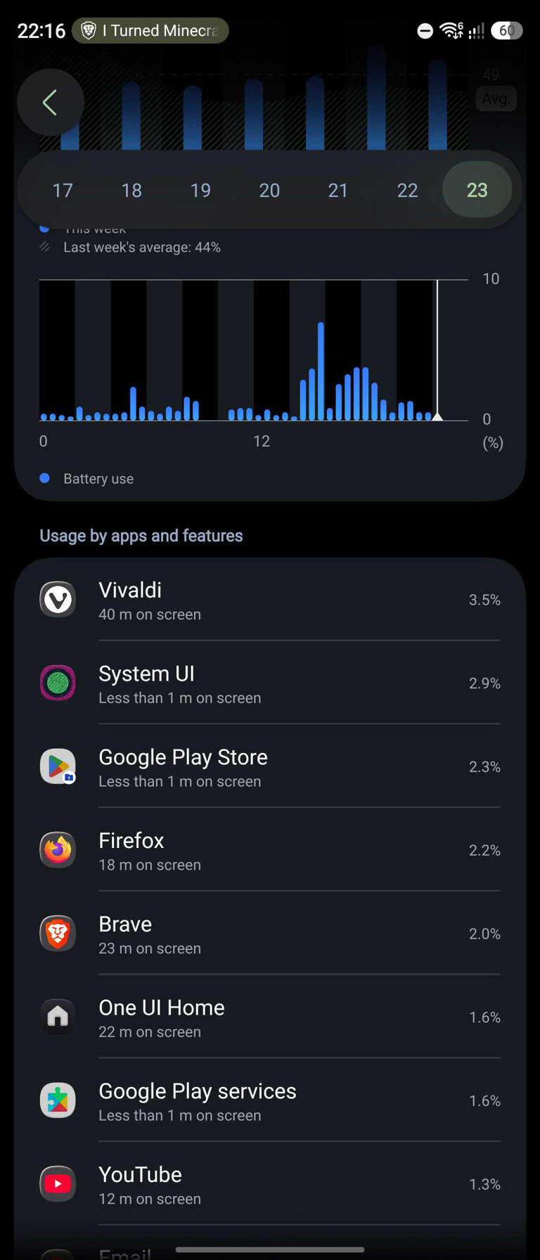 I tested Brave, Vivaldi, and Firefox; Brave won and replaced Chrome on ...