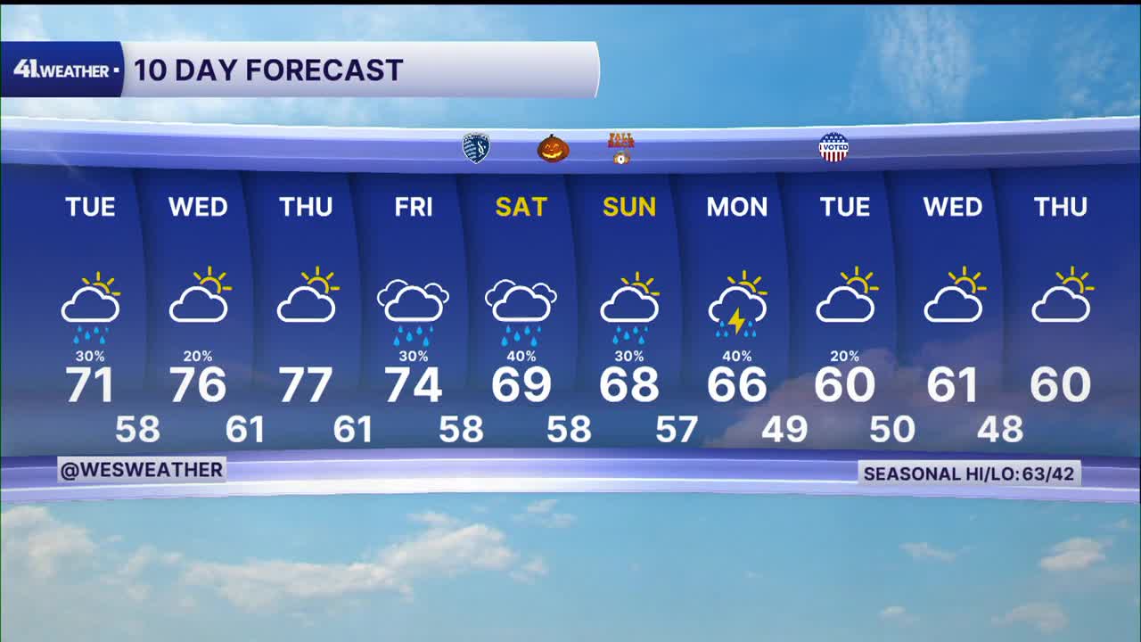 KSHB 41 weather update