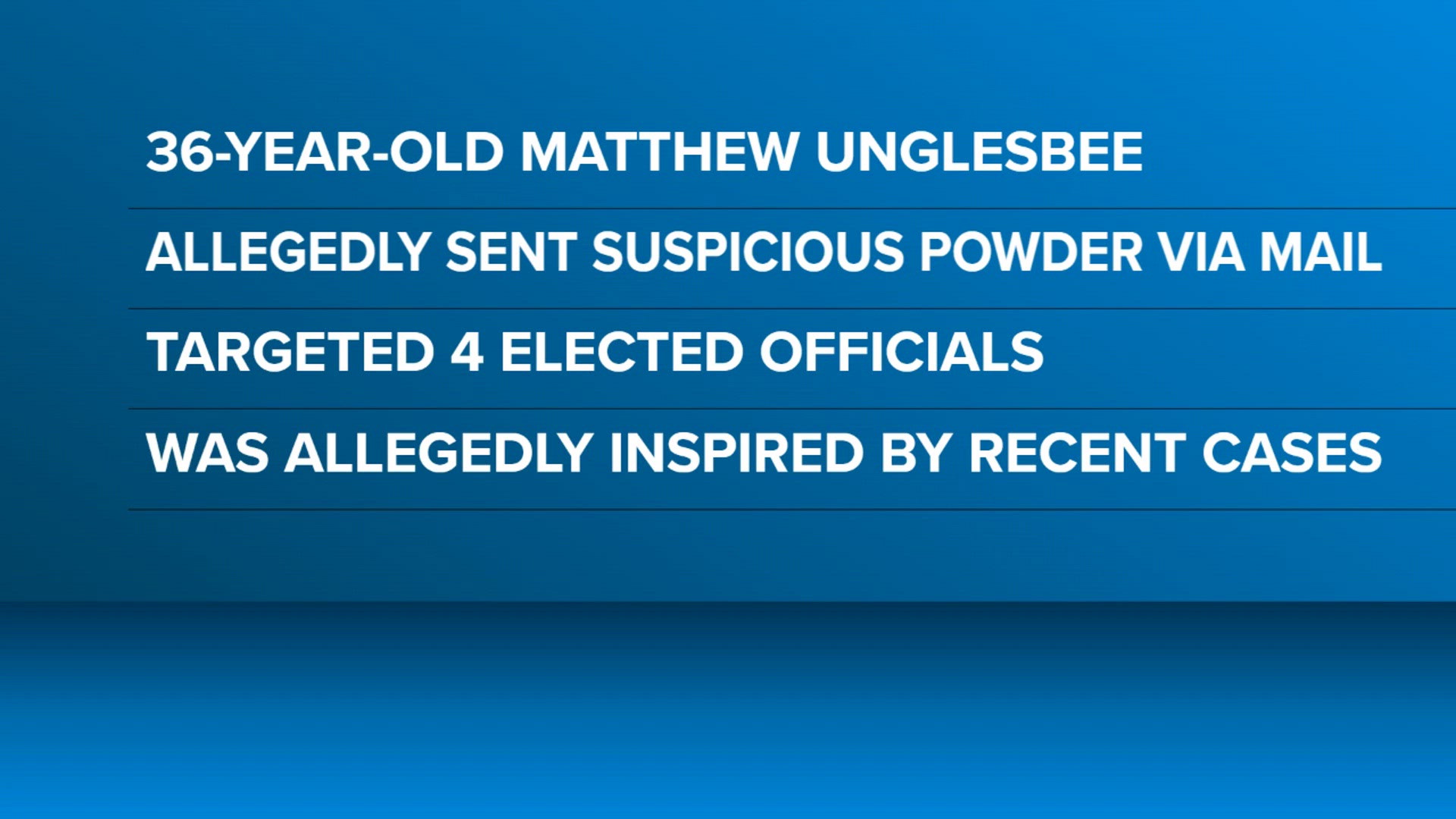 Quincy man charged after congressional offices receive letters with ...