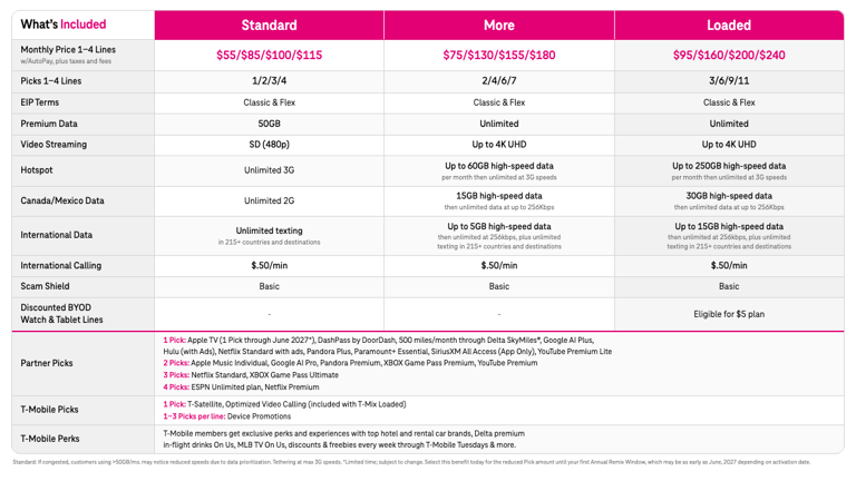 You can choose your own perks with T-Mobile T-Mix
