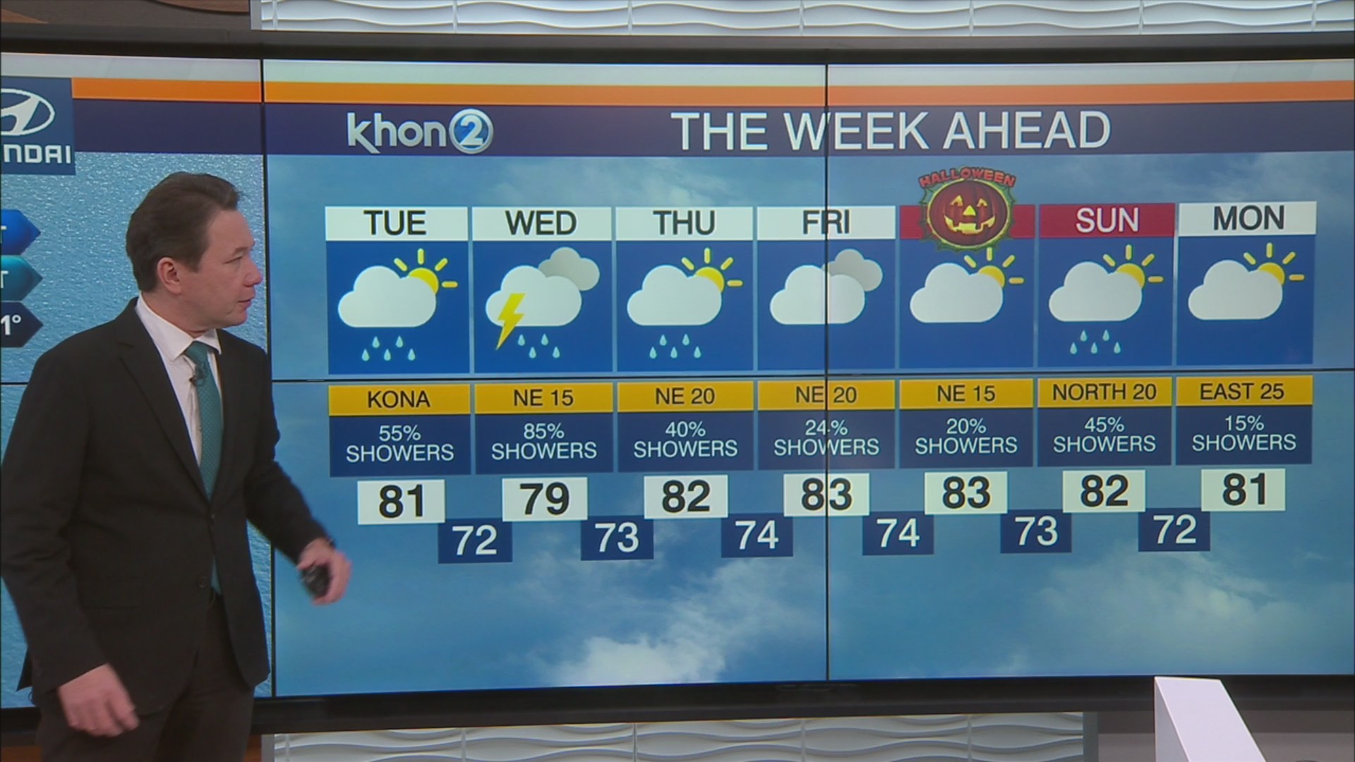 Hawaii weather: Heavy rain and sporadic thunderstorms could bring ...