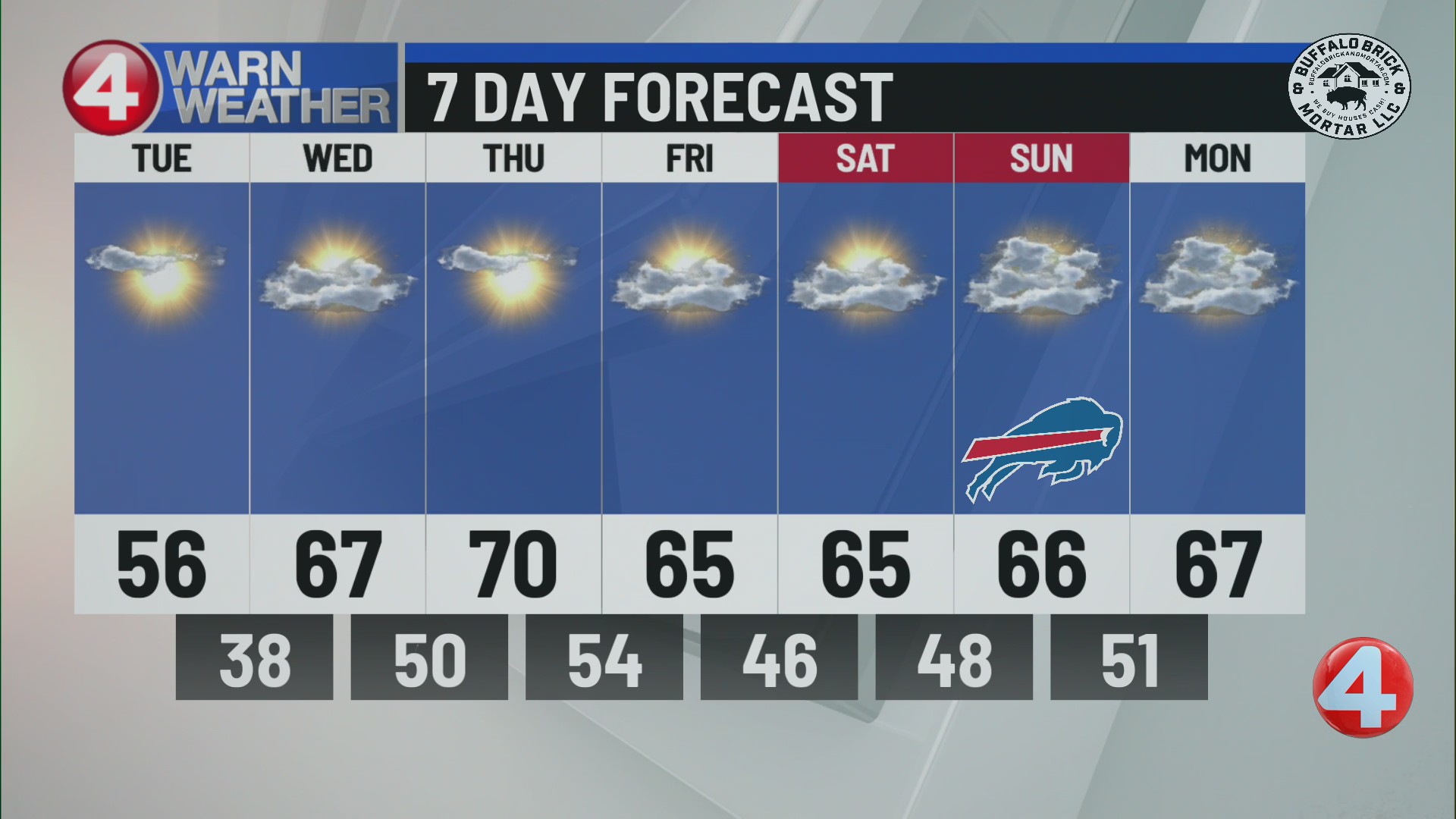 Buffalo weather update: 10 p.m., 10/26/26