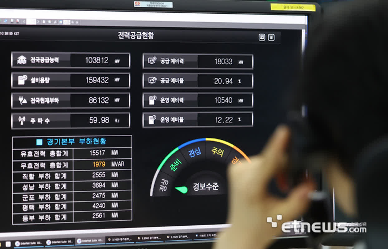 [ICT시사용어] 그리드코드(Grid Code)