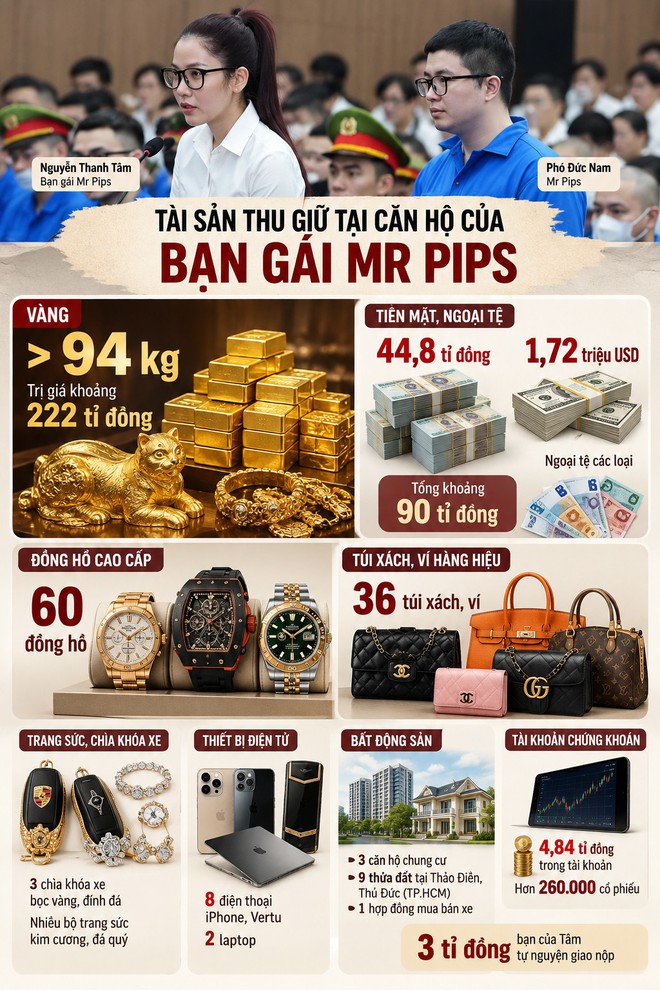 Bạn gái Mr Pips kể chuyện giữ kho vàng 222 tỉ, trong tủ quần áo luôn có ...