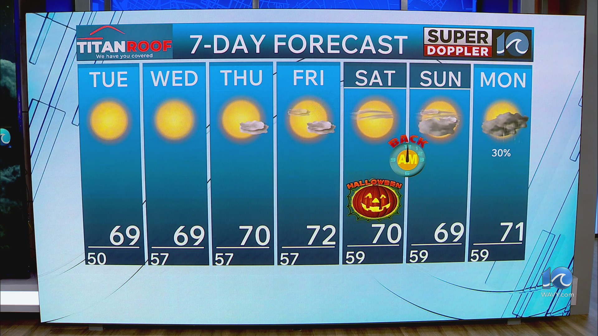 WAVY weather night update | Oct. 26, 2026