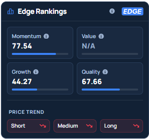 Stock market today: Dow Jones, S&P 500, Nasdaq 10 futures gain as Fed ...