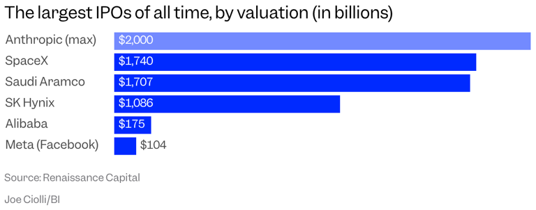 9 juicy numbers that define Anthropic’s mega-IPO