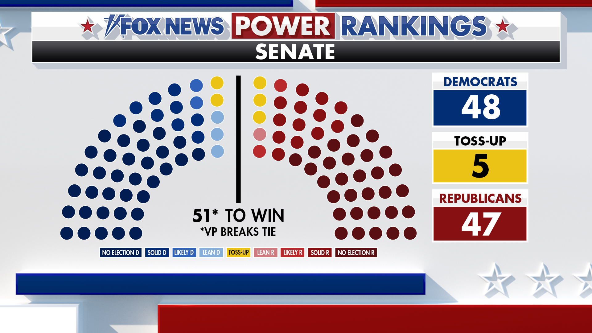 Senate control is a coin flip — and Democrats’ path runs through Trump ...
