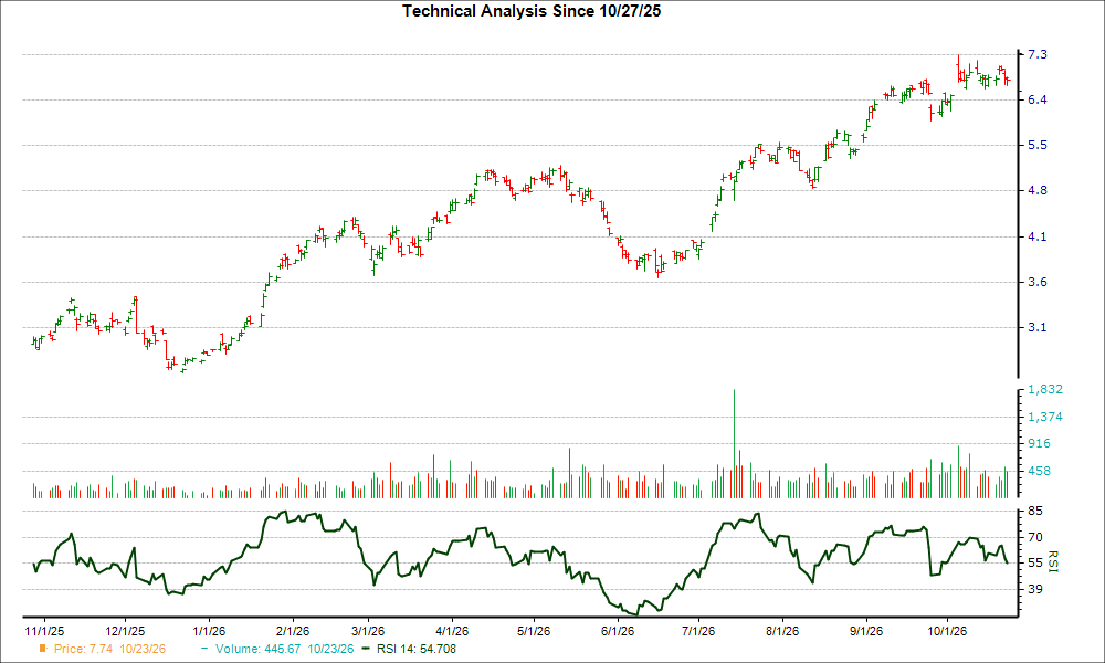 Down 8.0% in 4 weeks, here's why Ultrapar Participacoes (UGP) looks ...