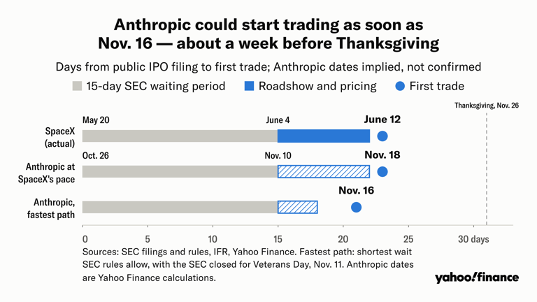 Anthropic's IPO could start trading as soon as Nov. 16 — here's the ...