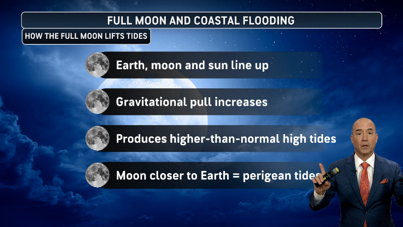 King tides causing flooding on both coasts of the US