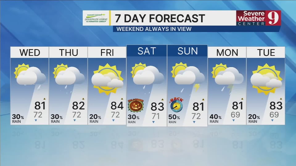 Evening forecast: Tuesday, October 27, 2026