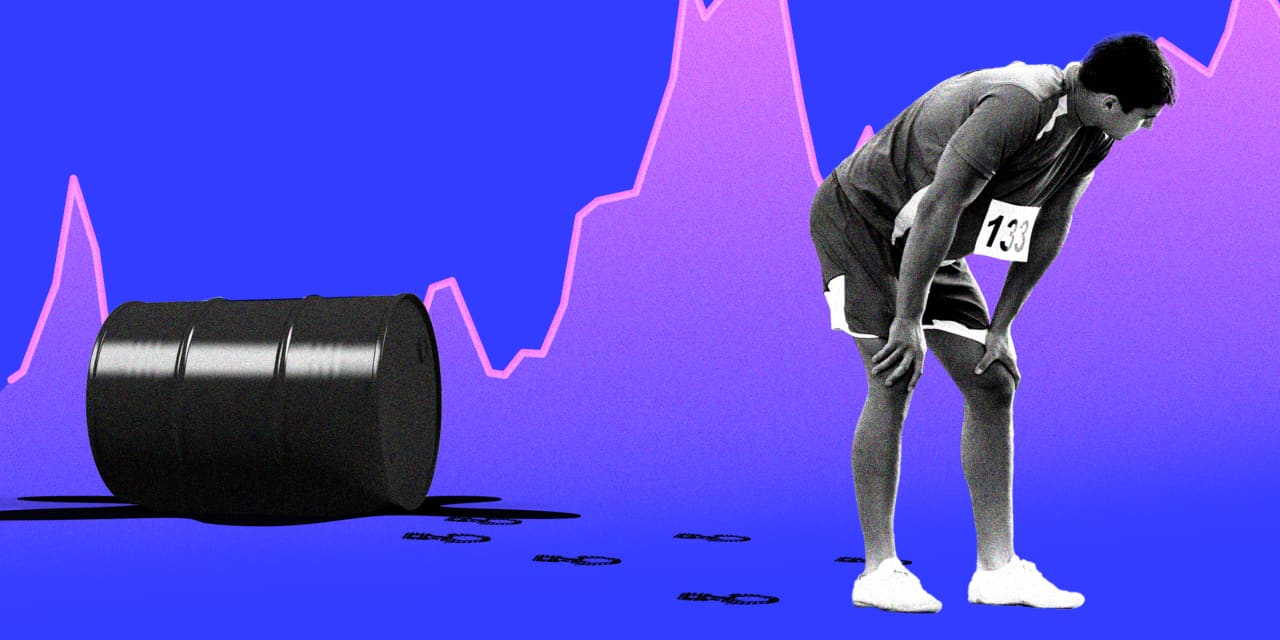 A hidden ‘triple top' in oil price charts suggests the rally has run out of gas