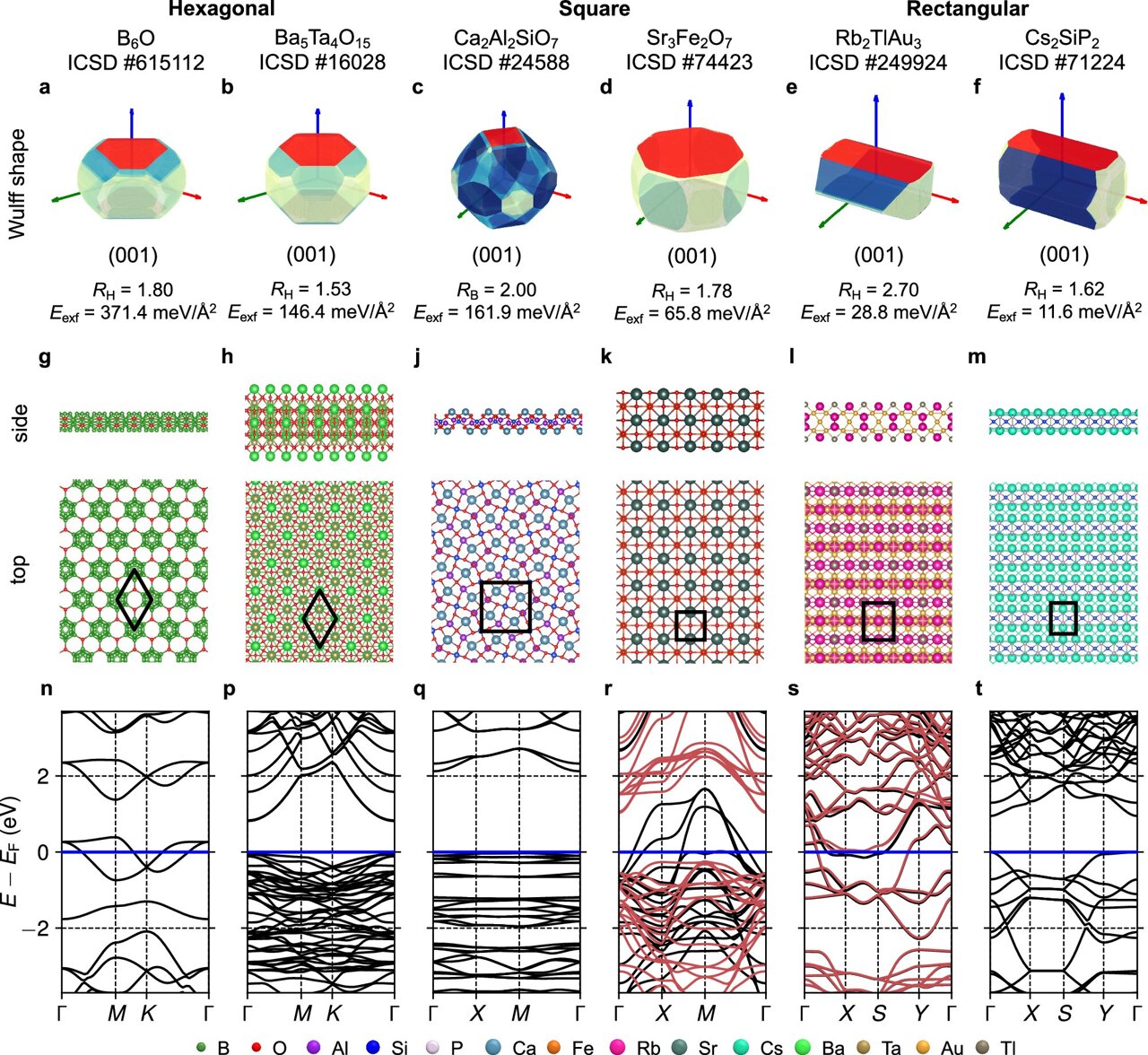 Computational model extends the study of nanostructures beyond classic ...