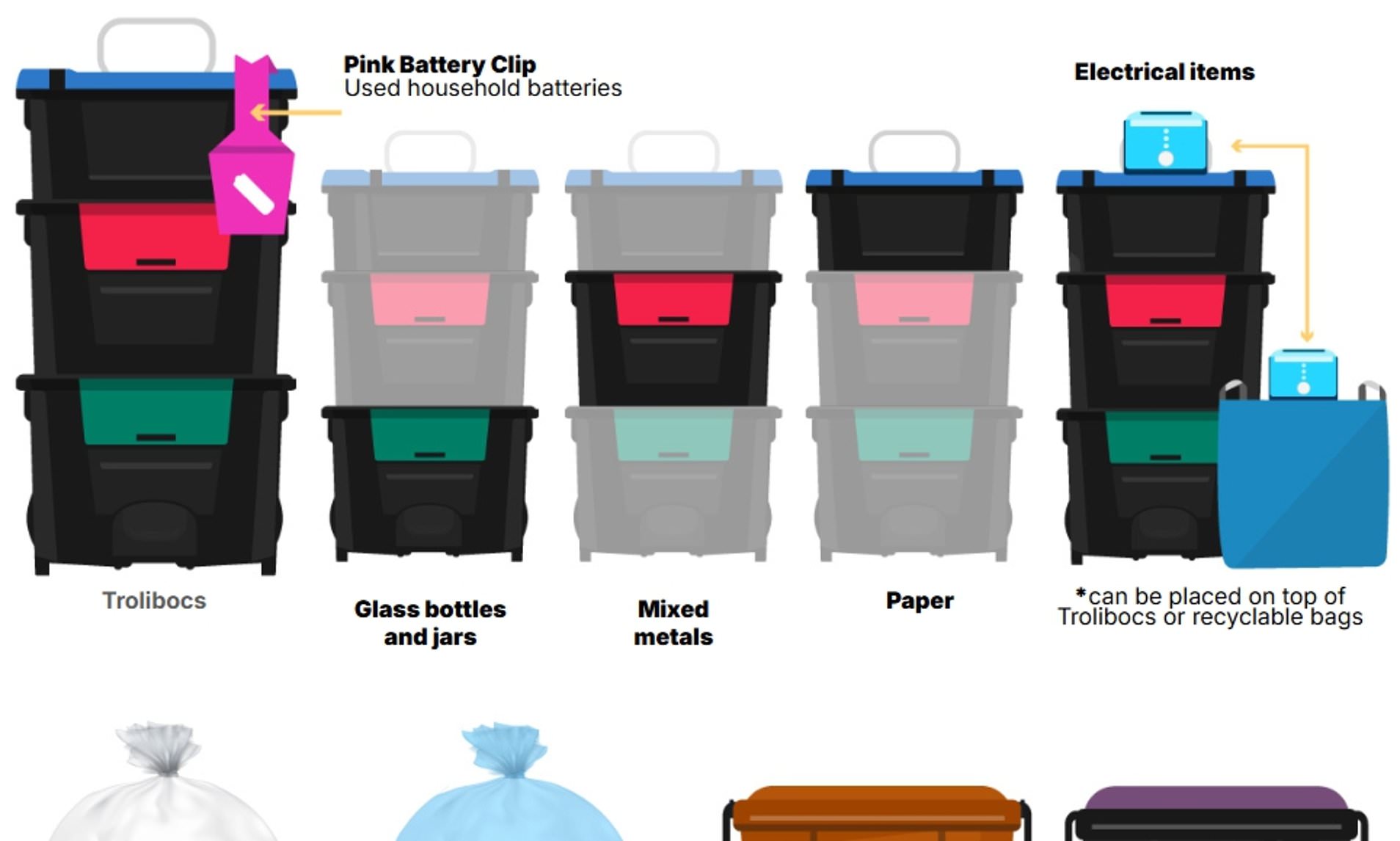 A bin too far: Town that has to sort recycling into 12 bins and is called lazy for complaining
