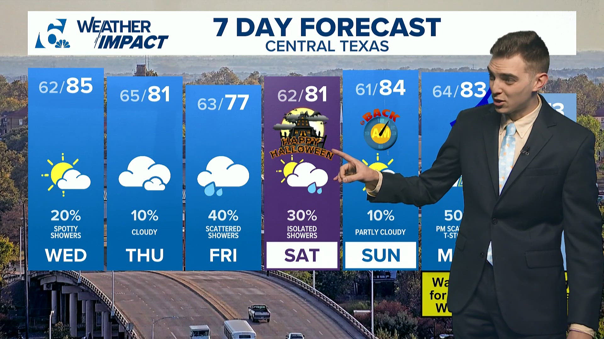 Potential strong cold front and thunderstorms loom next week | Central ...