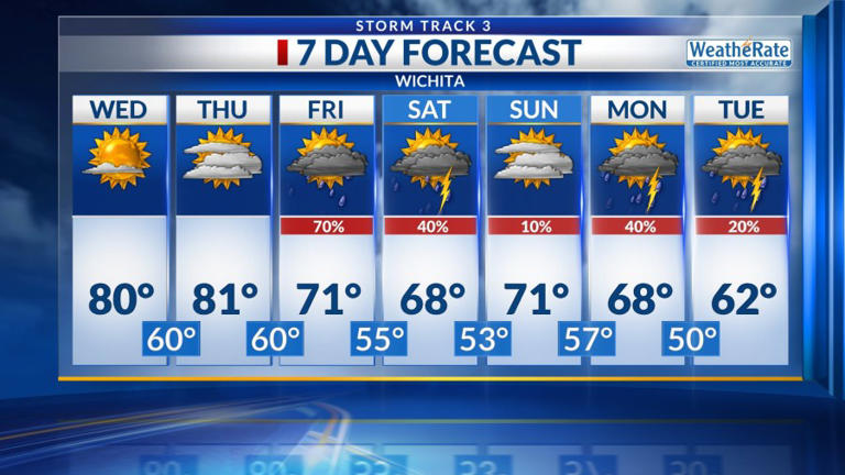 Storm Track 3 forecast: Foggy mornings, rain returns for Halloween weekend