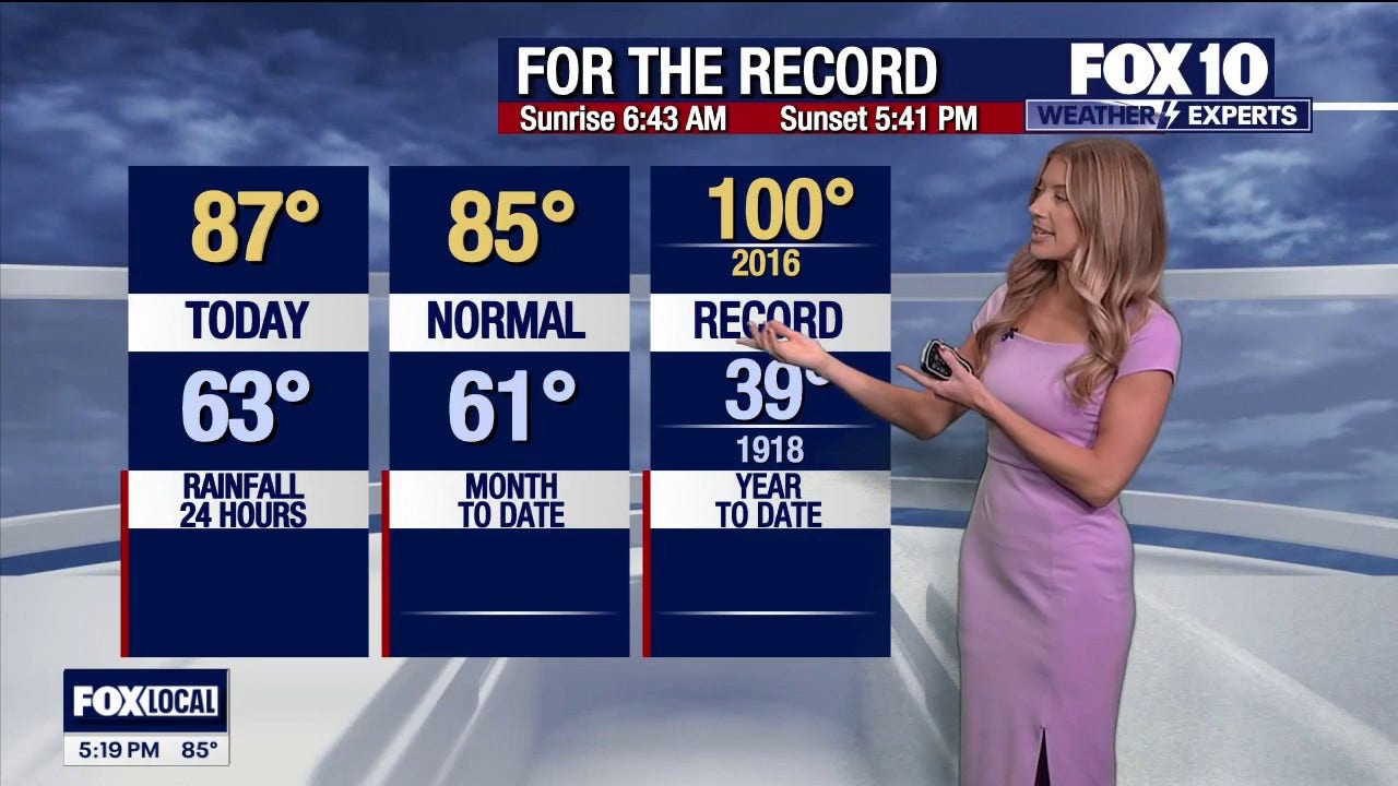 Arizona weather forecast: Mid-80s warmth leads into a wet weekend storm ...
