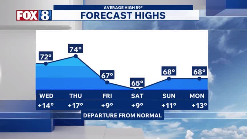 Tracking above-average temperatures this week