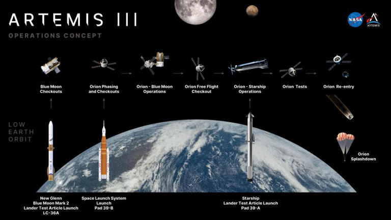 NASA details Artemis III mission plans