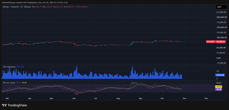 Bitcoin price prediction 2026-2032: Will BTC hit $150k soon?