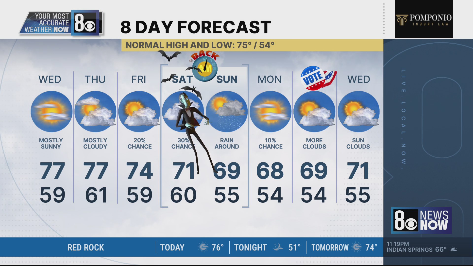 Tedd's forecast: October 27, 2026
