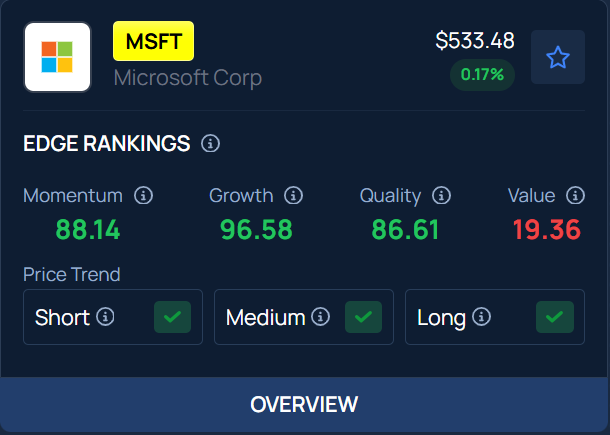 Microsoft stock gained nearly 22% in July earnings week; will it rally ...