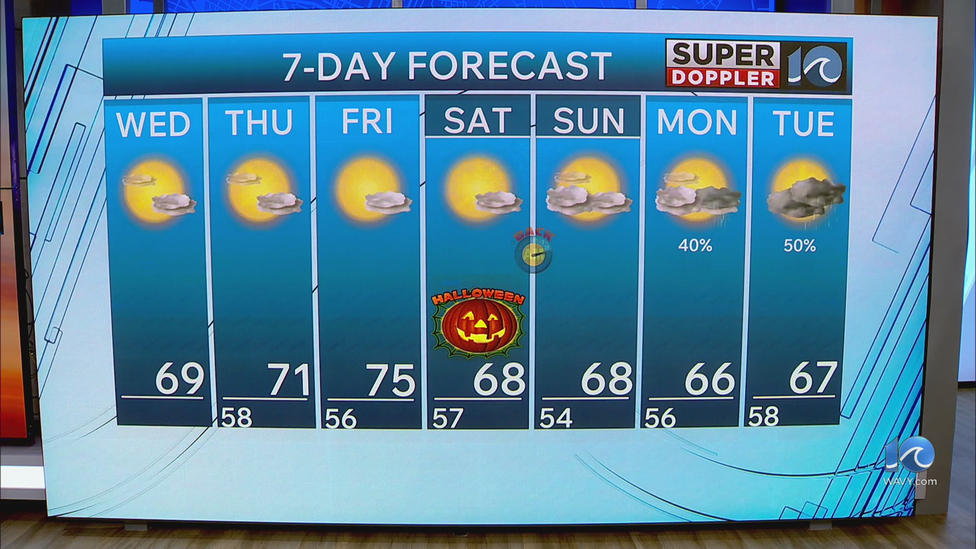 WAVY weather morning update | Oct. 28, 2026