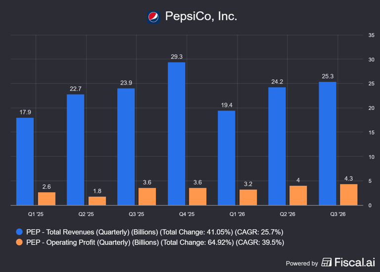 Coca-Cola vs. PepsiCo: Which beverage giant offers stronger upside ...