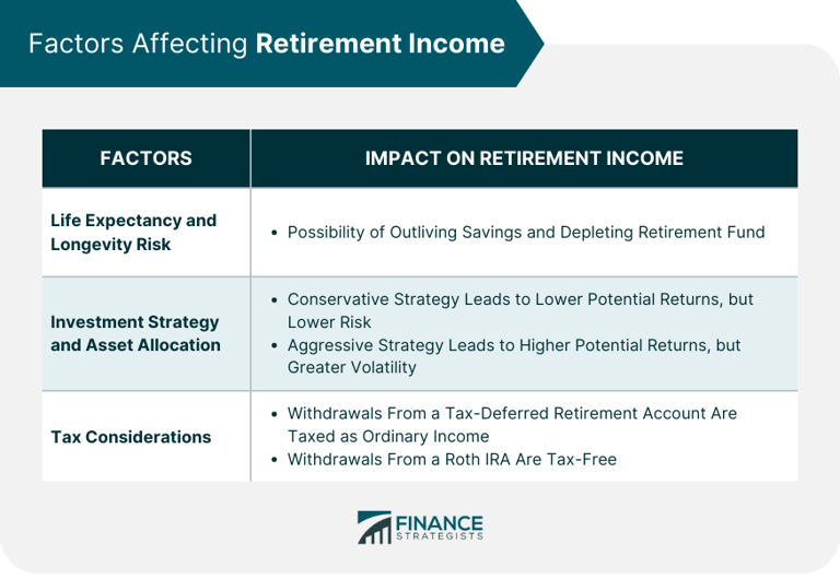 Here’s how much retirement income $1 million might generate