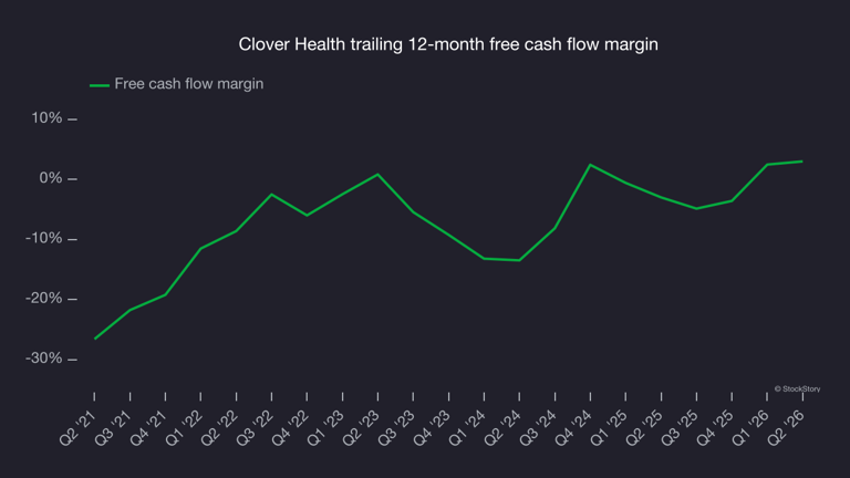 3 big reasons to love Clover Health (CLOV)