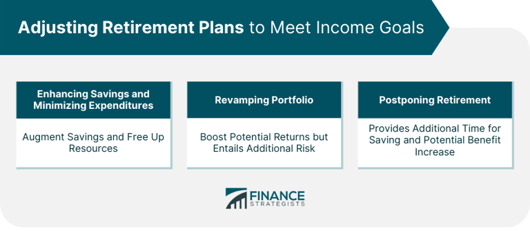 Here’s how much retirement income $1 million might generate