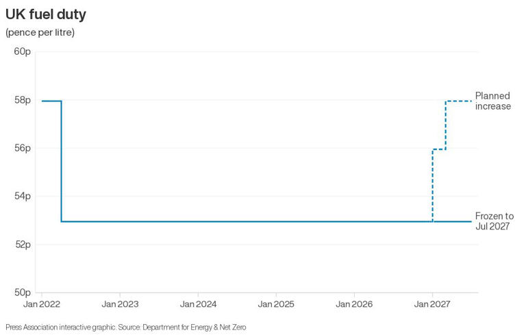 Budget at a glance: What has John Healey announced?